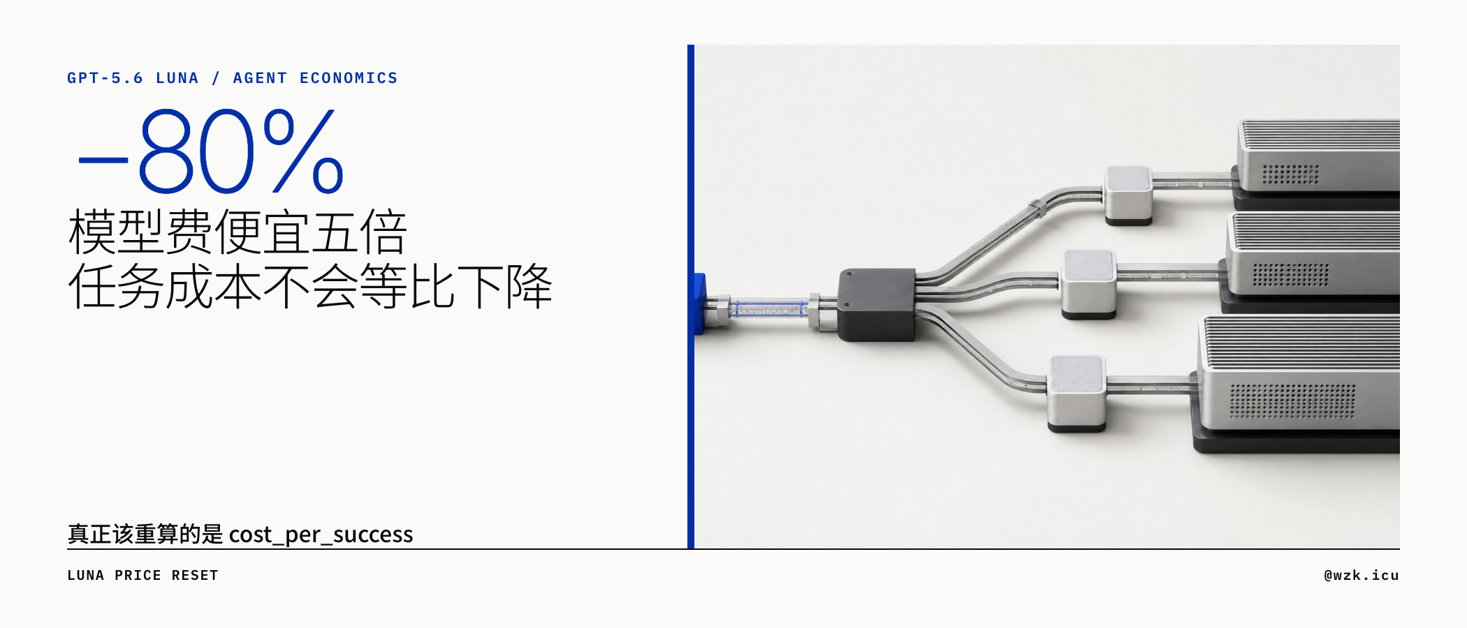 Luna 降价后真正该重算的是单次成功成本