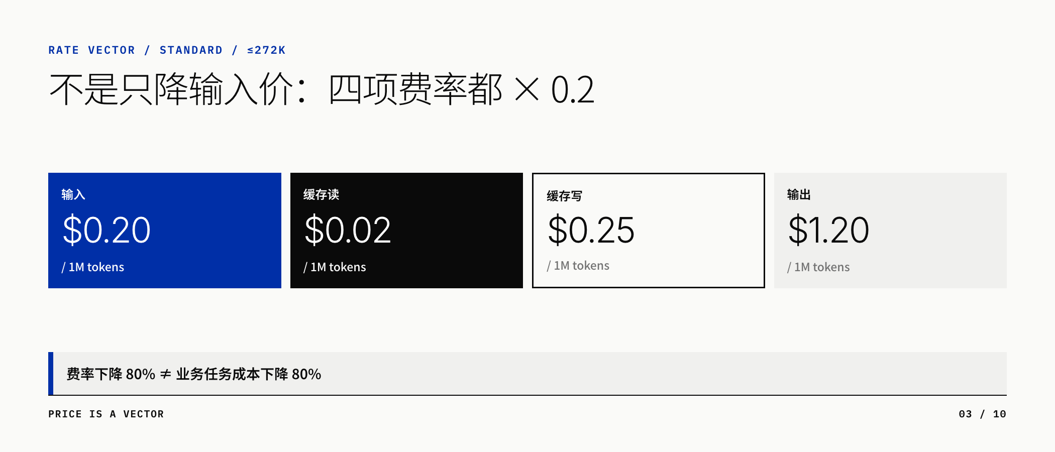 Luna Standard 短上下文四项费率向量