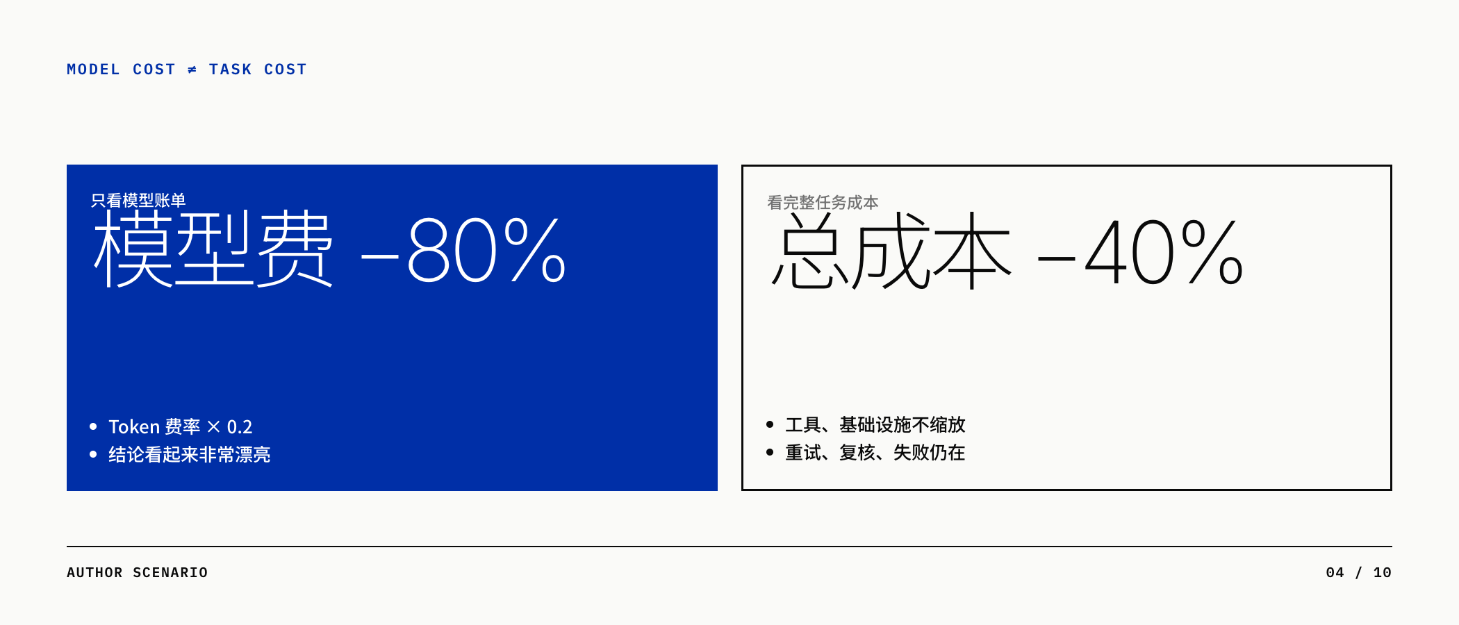 模型费下降与任务总成本下降并不等价