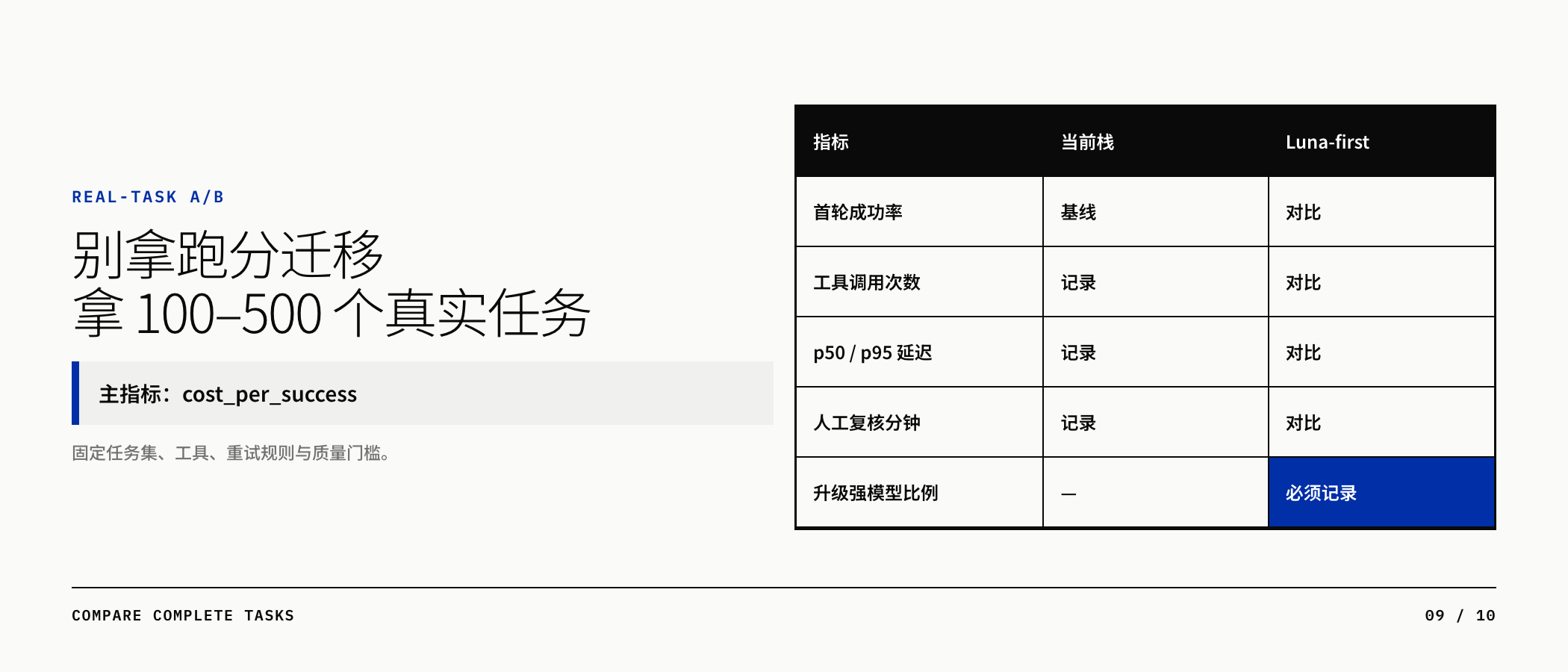 用真实任务和 cost_per_success 判断迁移