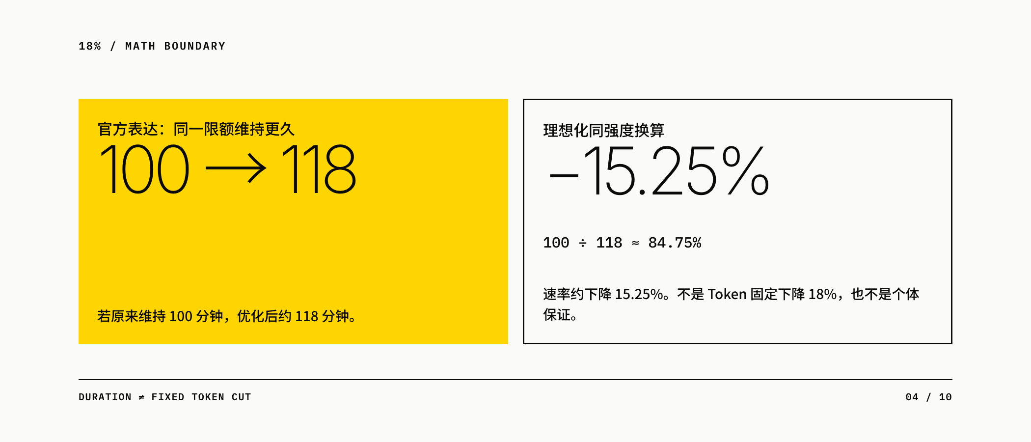 18% 的数学边界