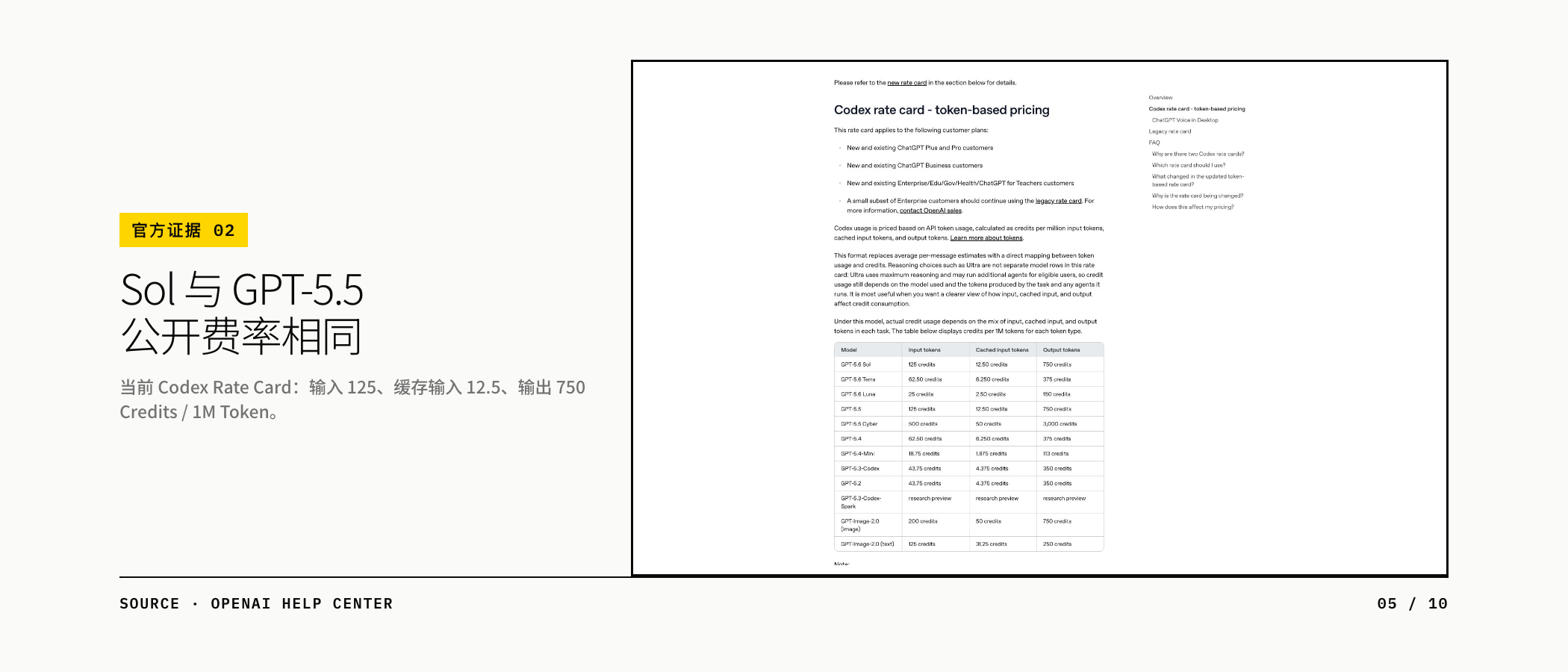 OpenAI 当前 Codex Rate Card