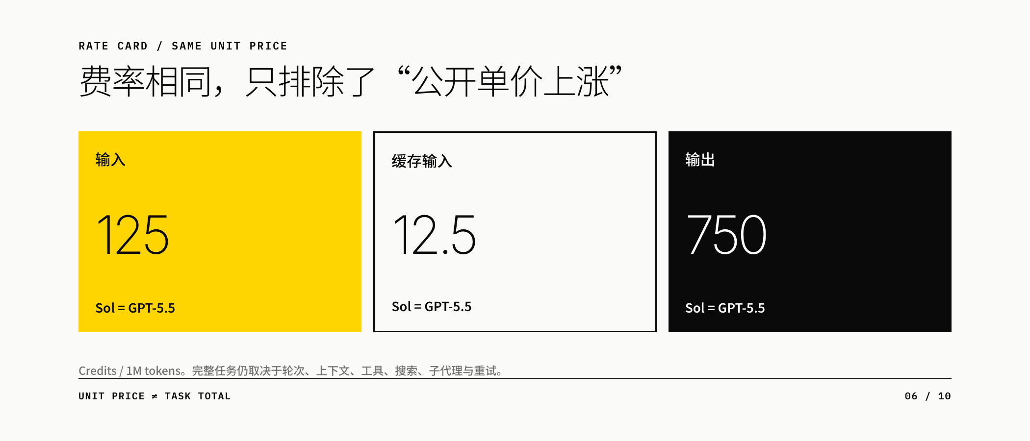相同费率不等于相同任务总量