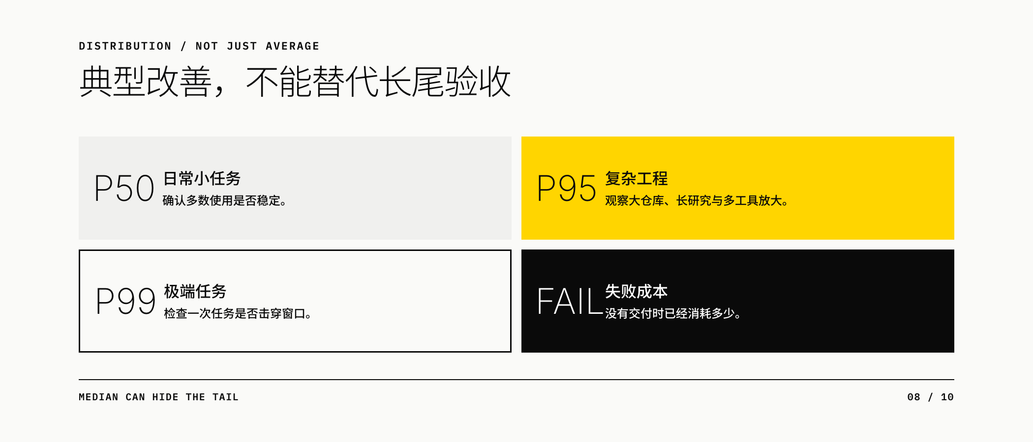 P50、P95、P99 与失败任务成本