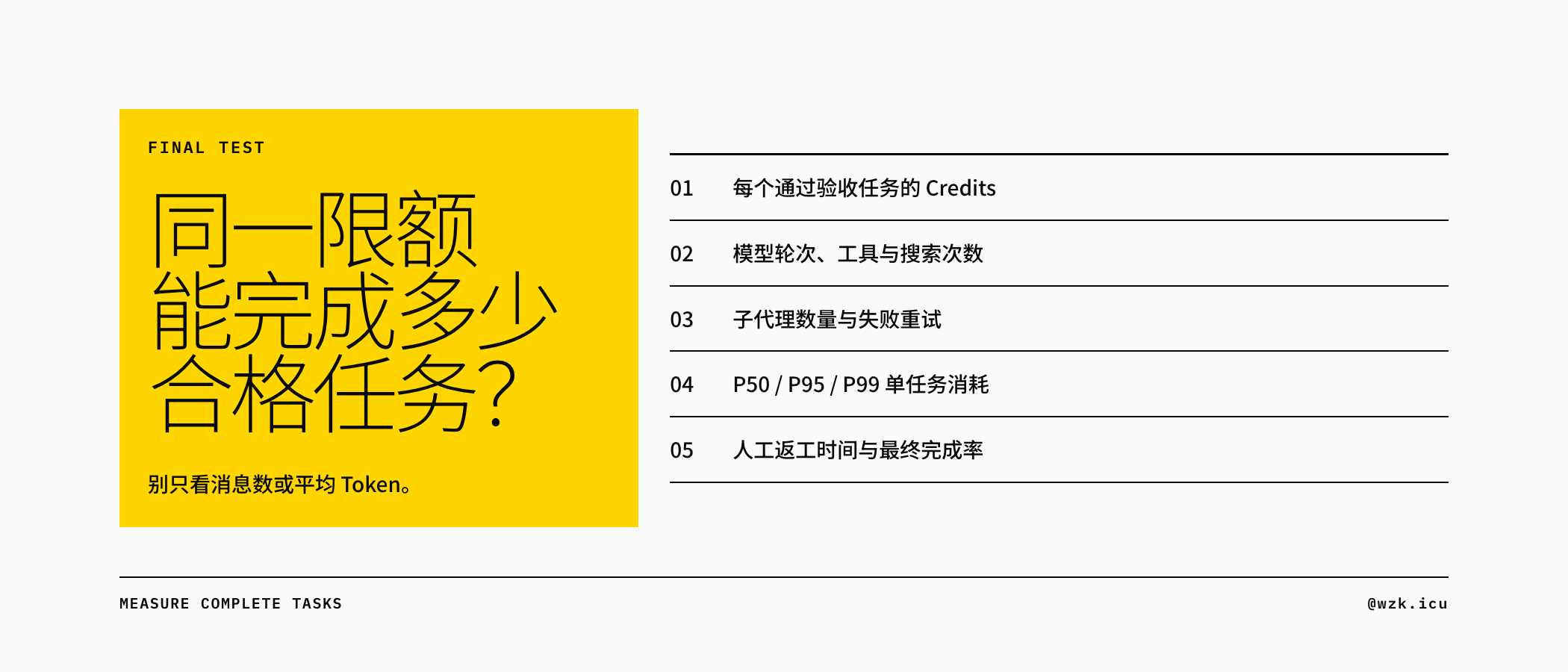 任务级验证清单