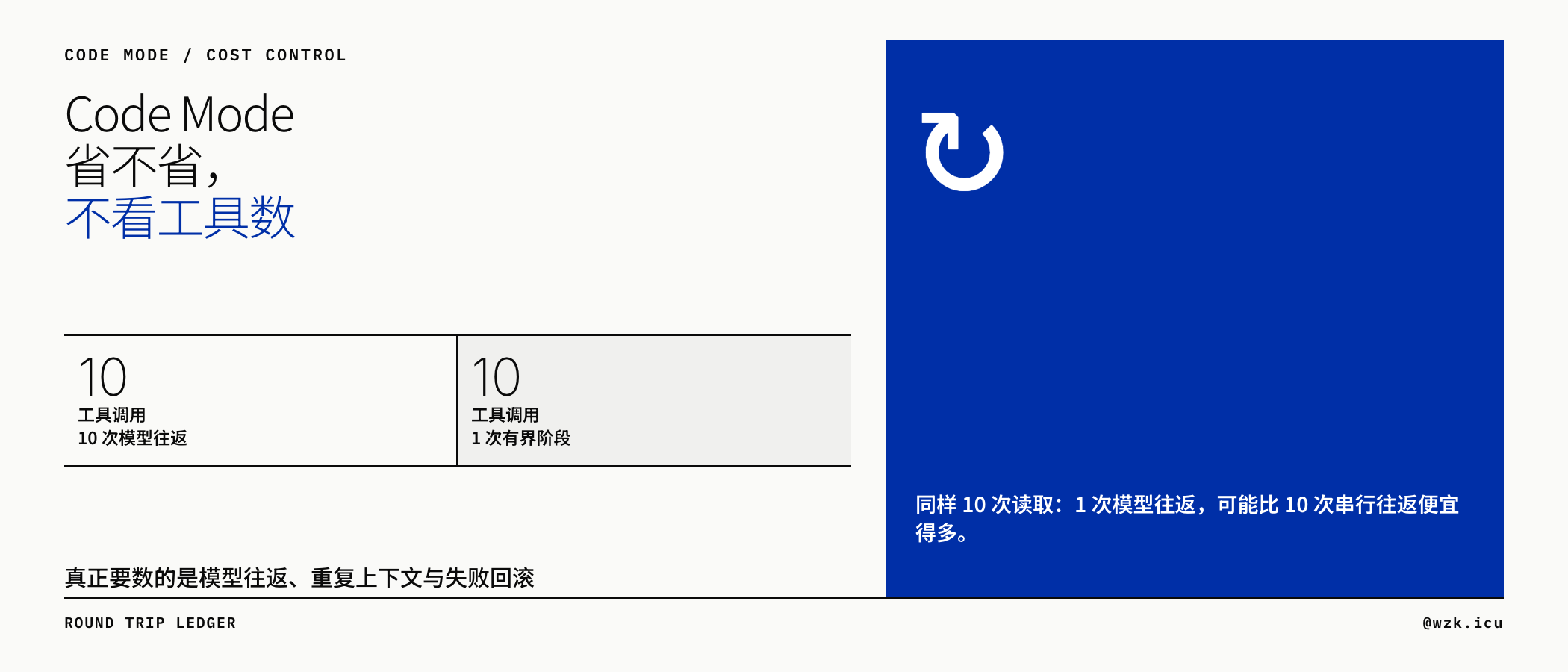 Code Mode 成本判断封面