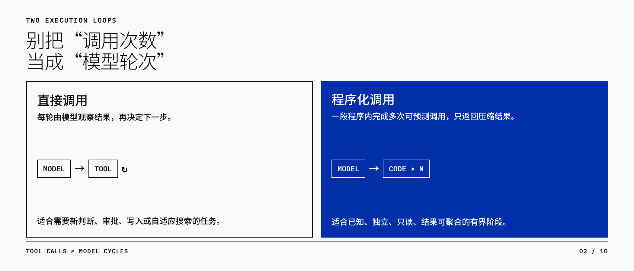 直接调用与程序化调用