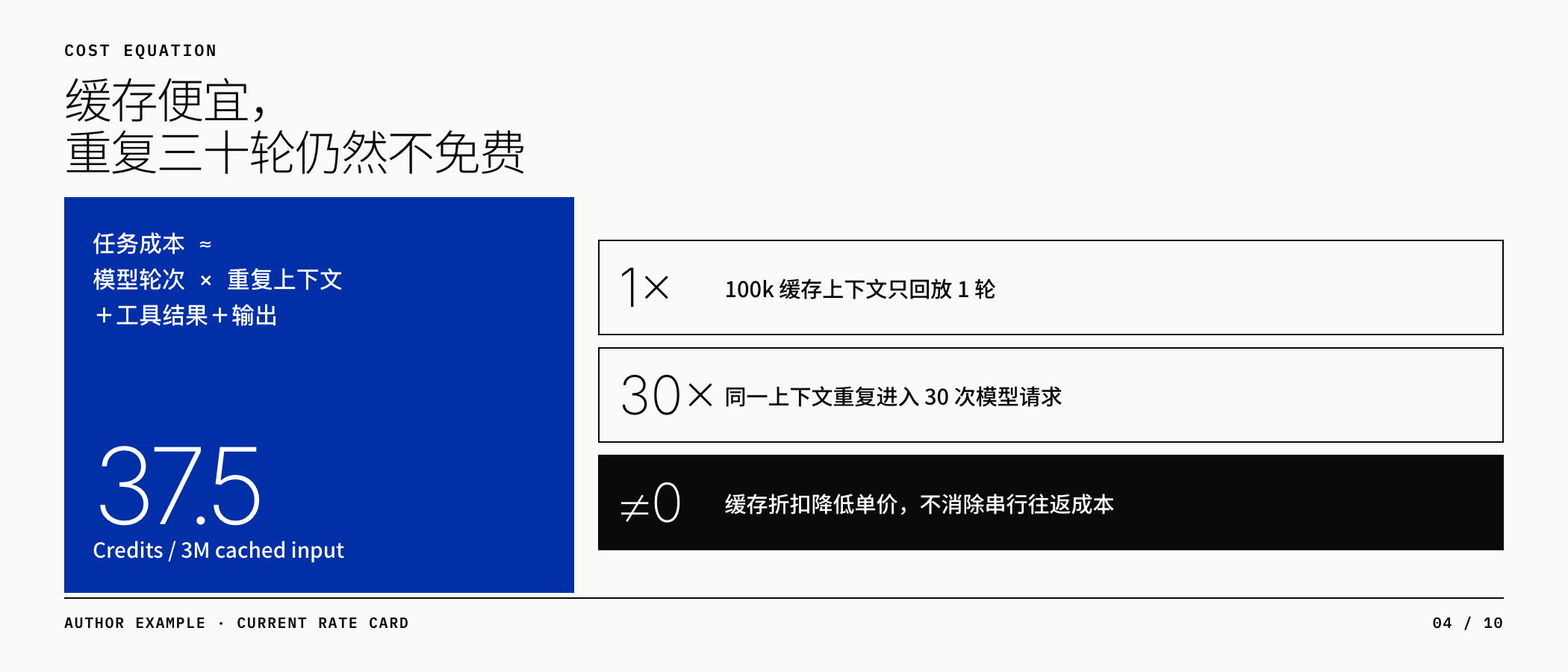 重复上下文成本