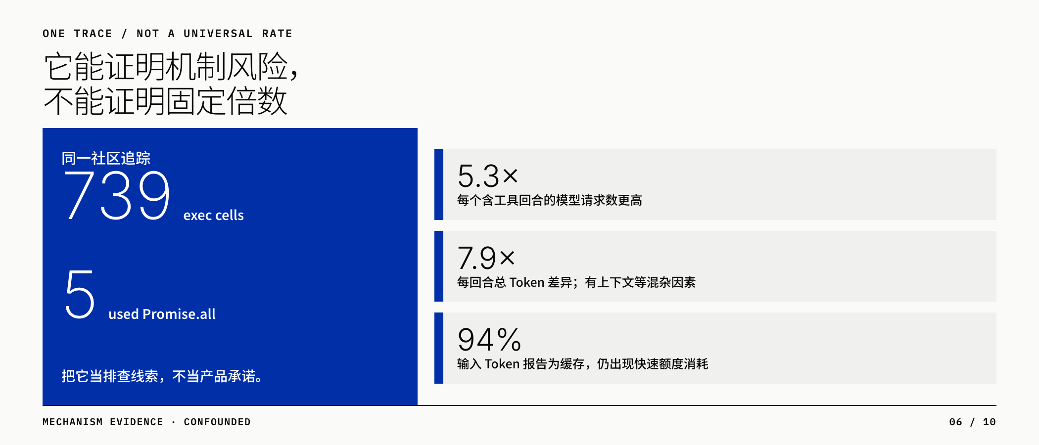 单条追踪指标与边界
