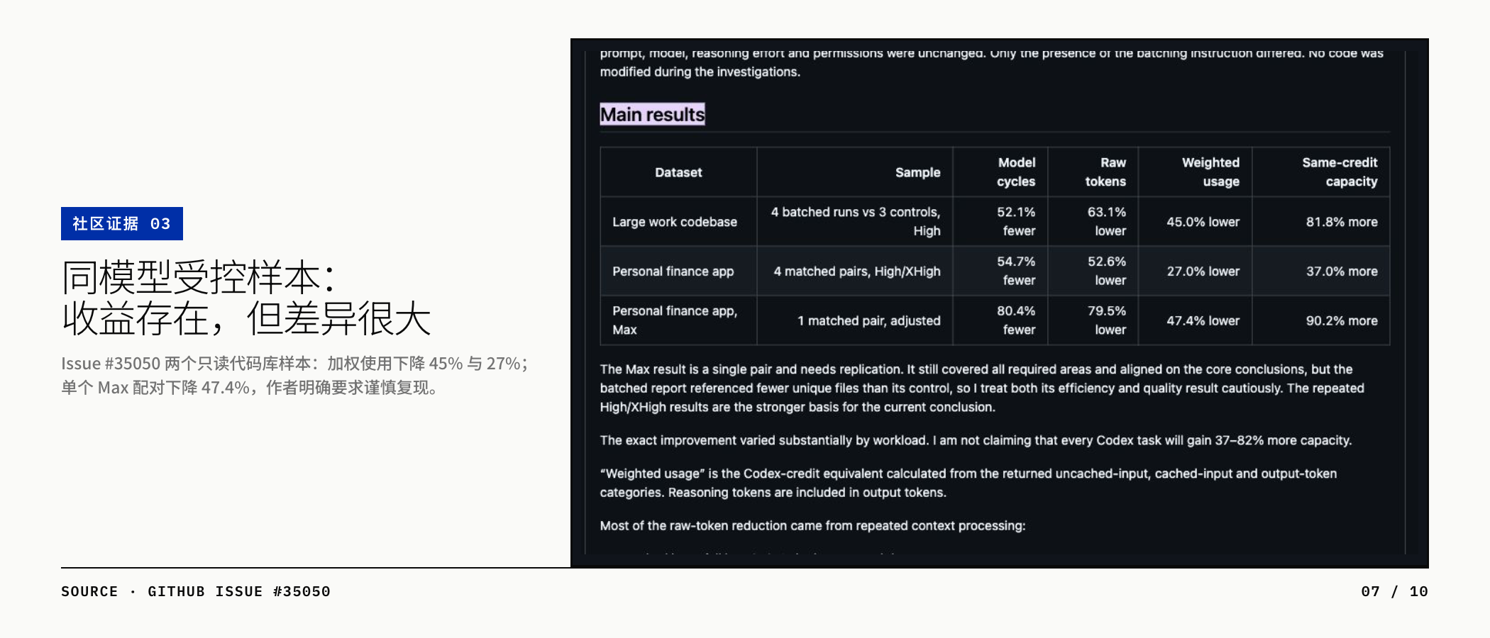 GitHub Issue 35050 受控样本