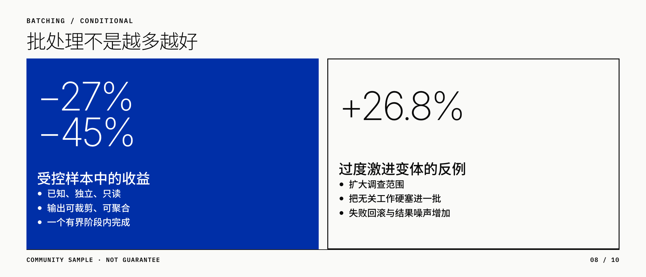 批处理收益与反例
