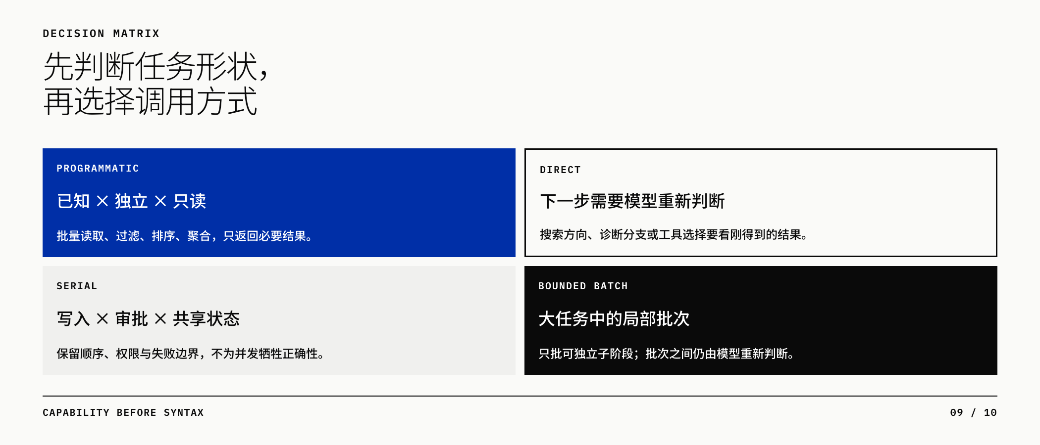 任务形状决策矩阵