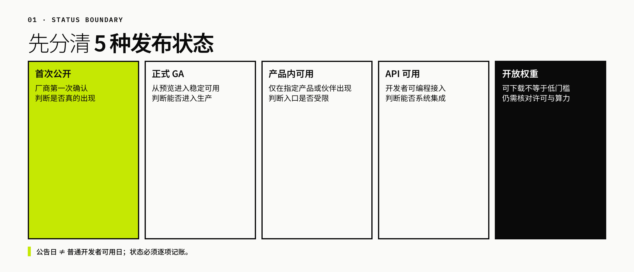 五种发布状态