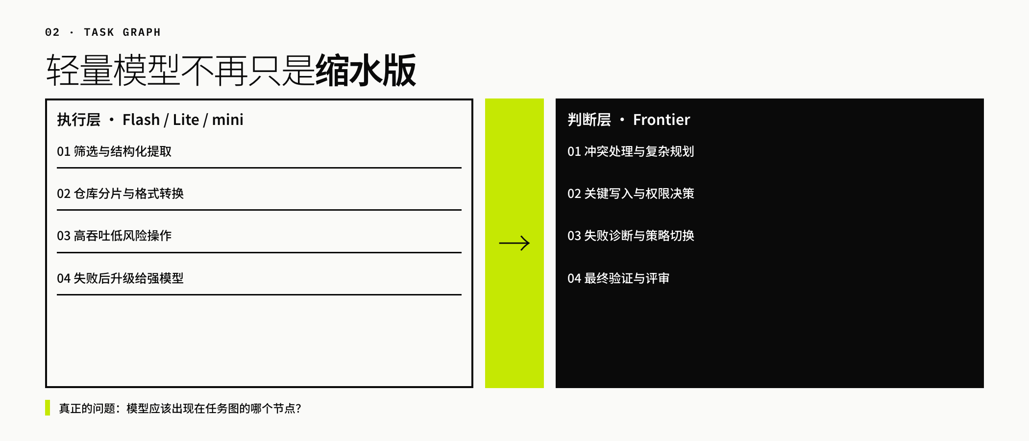 旗舰与轻量模型进入任务图