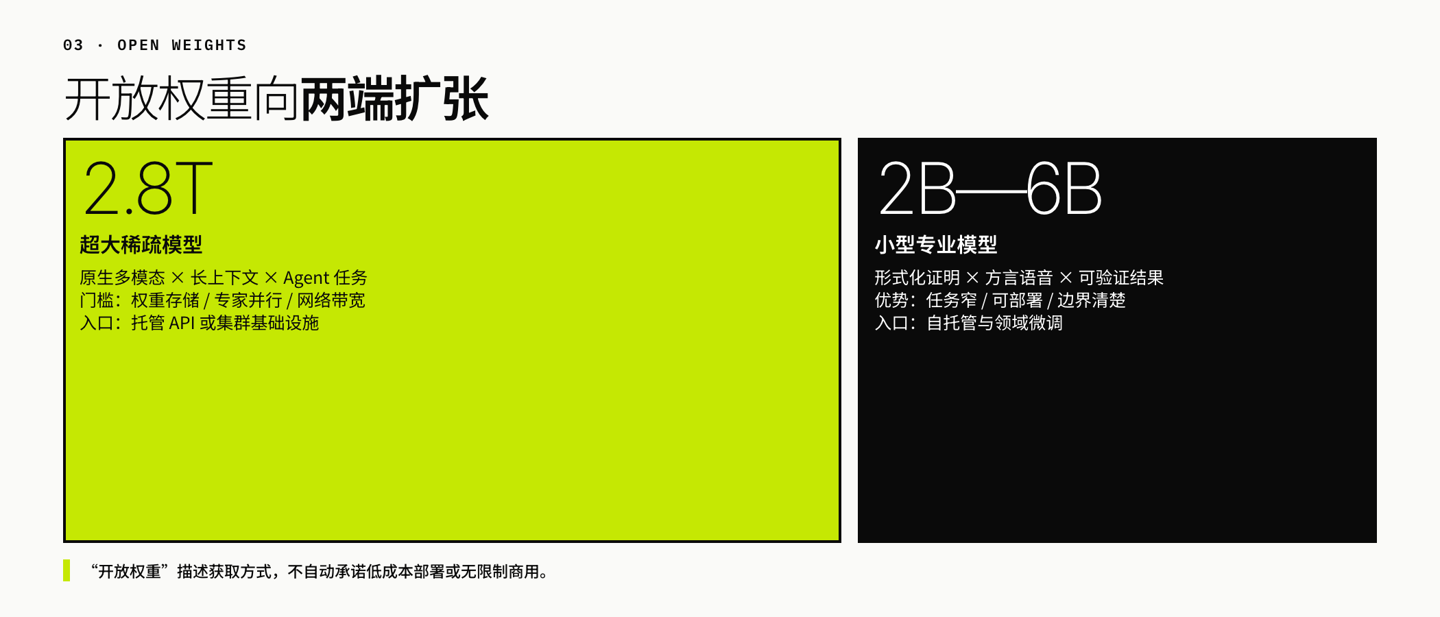 开放权重的两端扩张