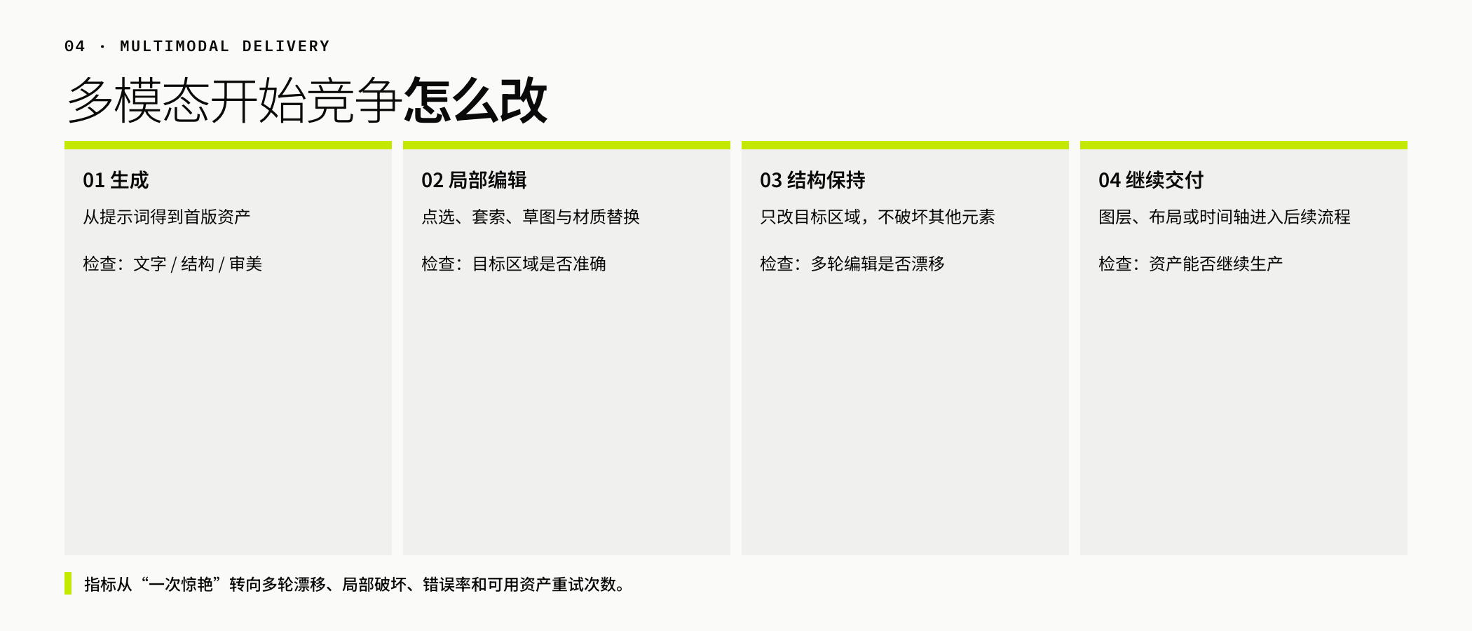 可编辑资产生产链