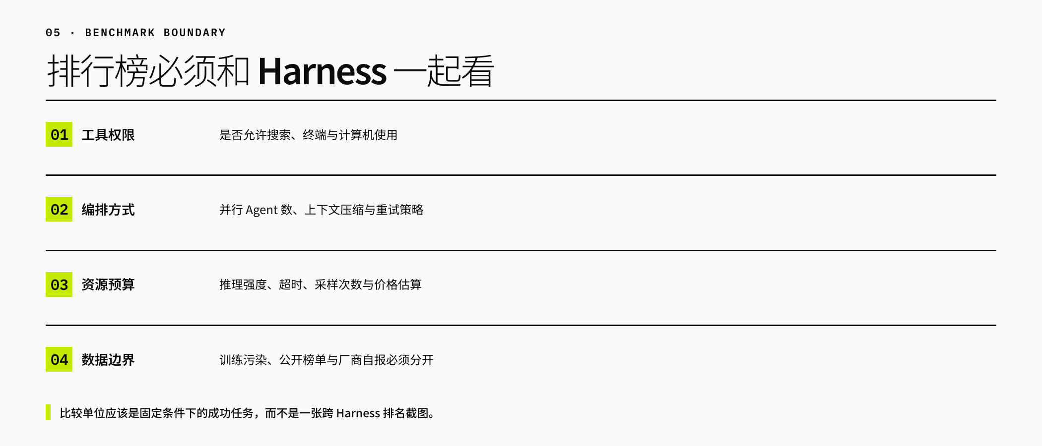 排行榜使用边界