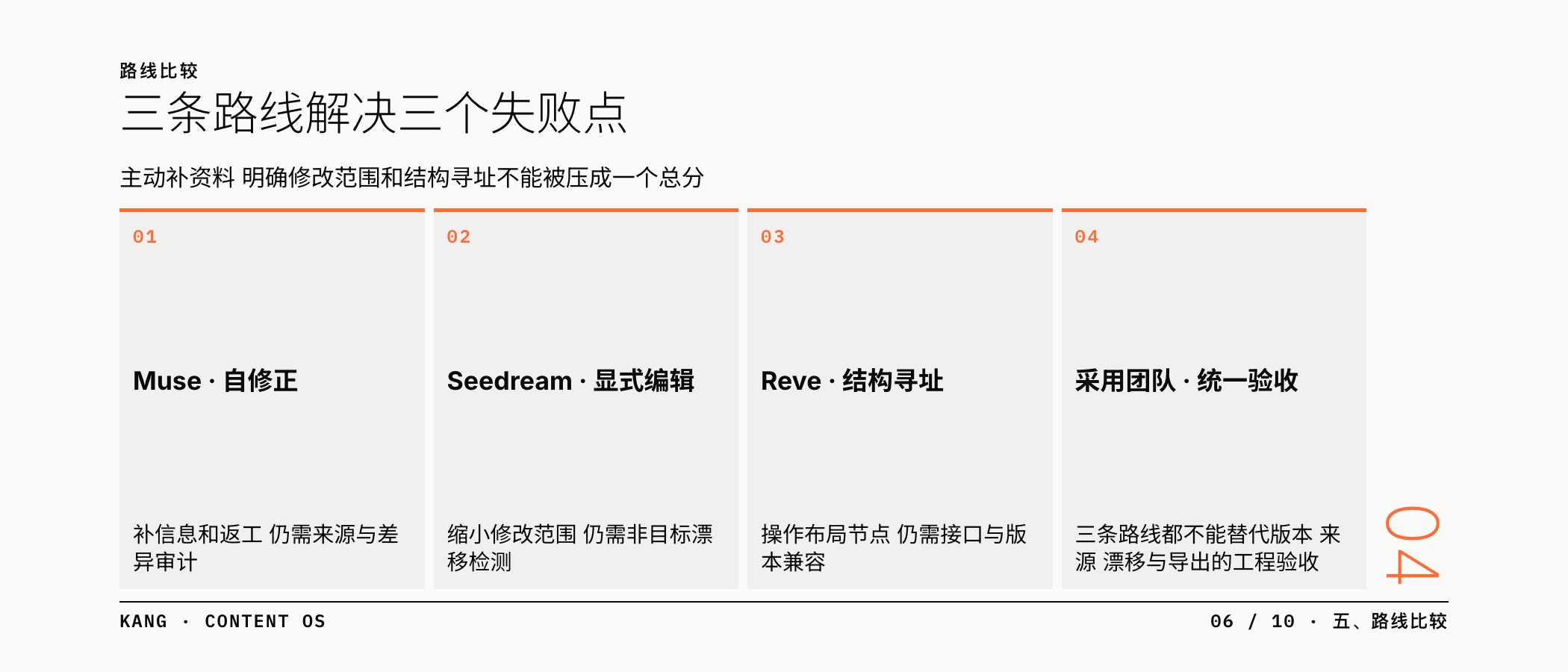 三条可编辑视觉路线