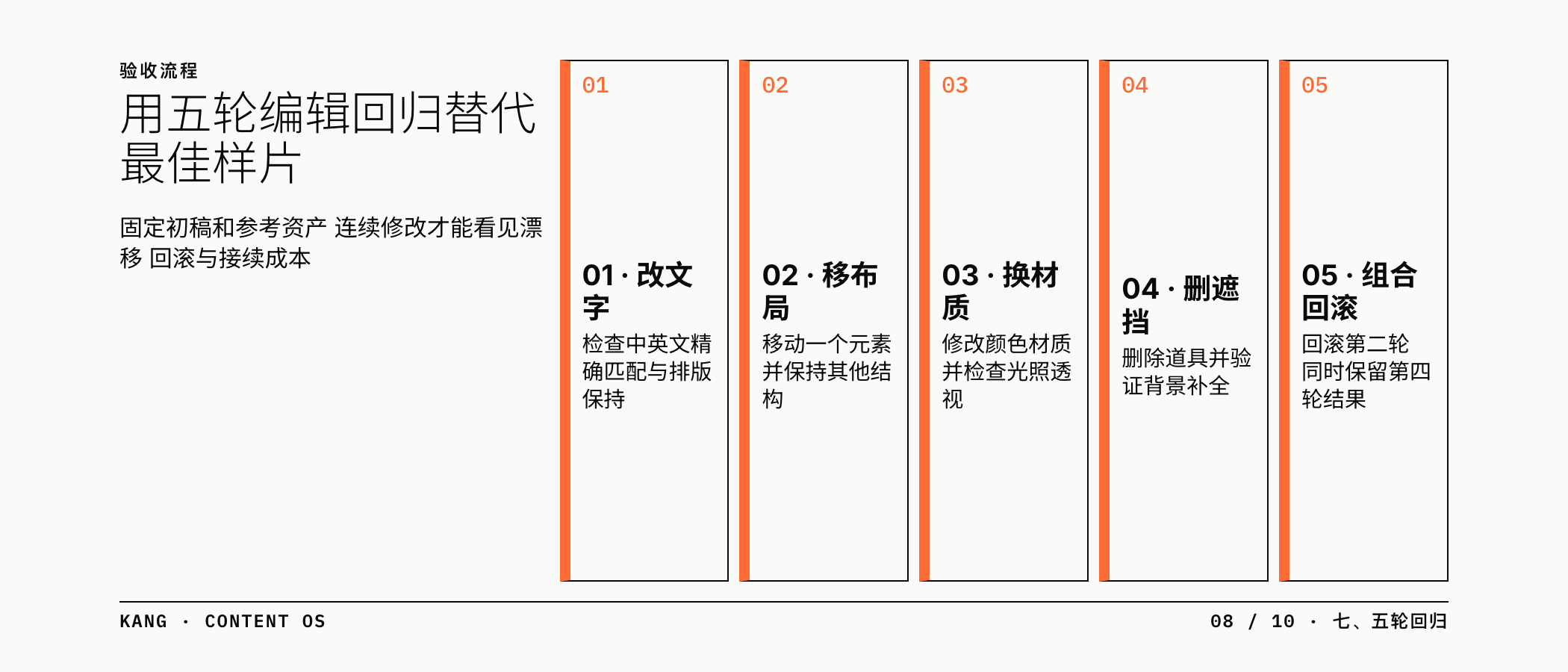 五轮编辑回归