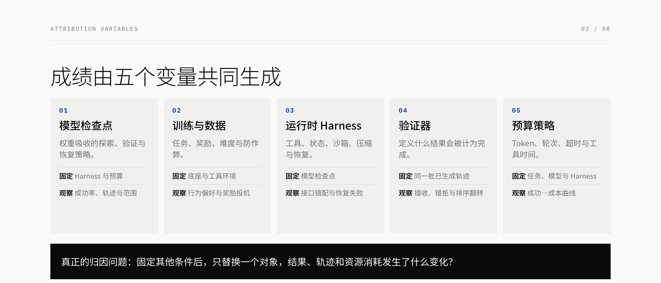 五个归因变量与受控替换