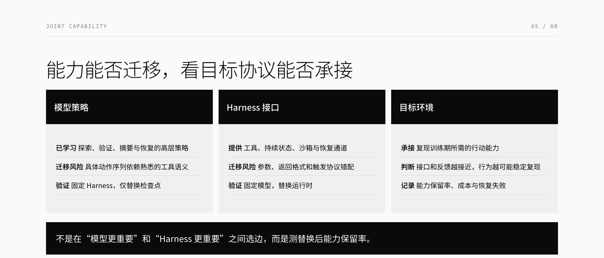 模型策略、Harness 接口与目标环境的迁移协议