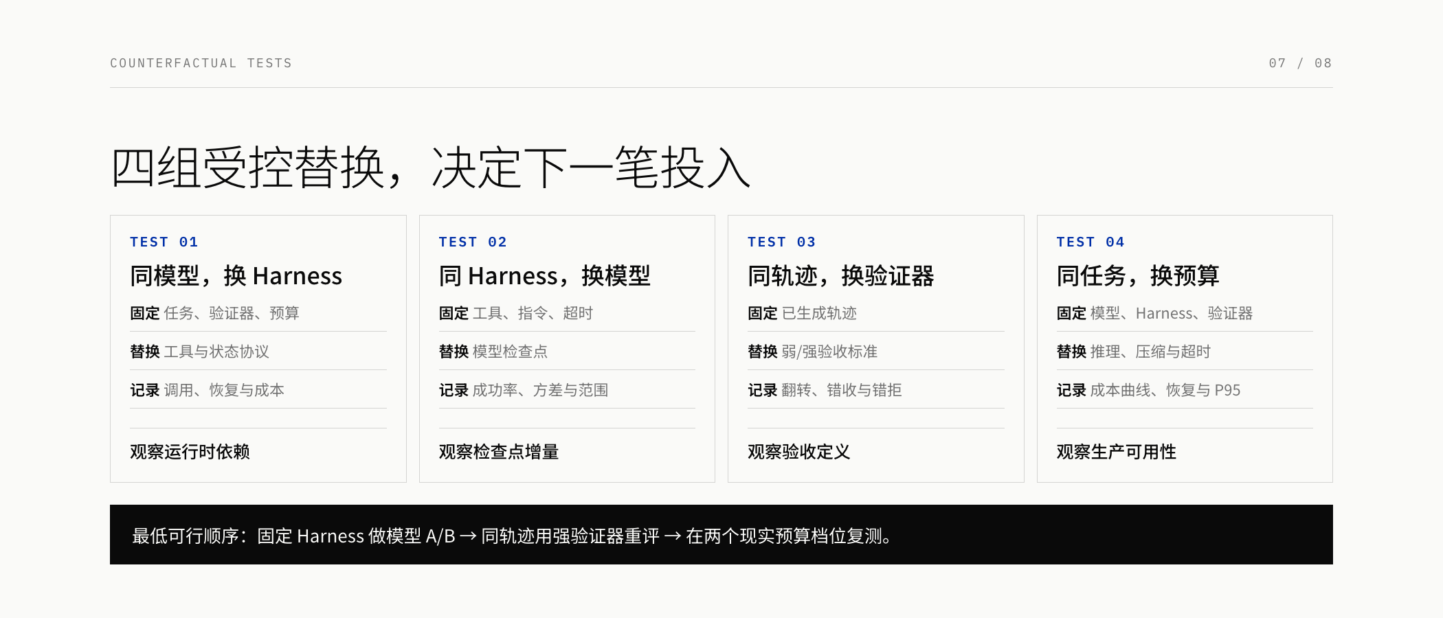 四组受控替换测试