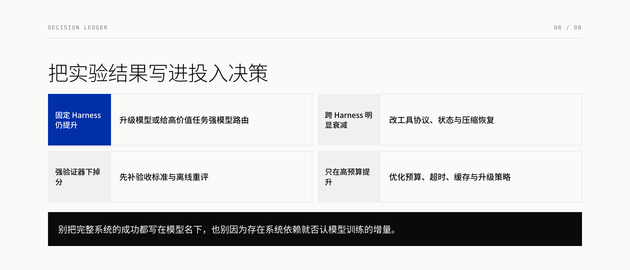 投入决策闭环