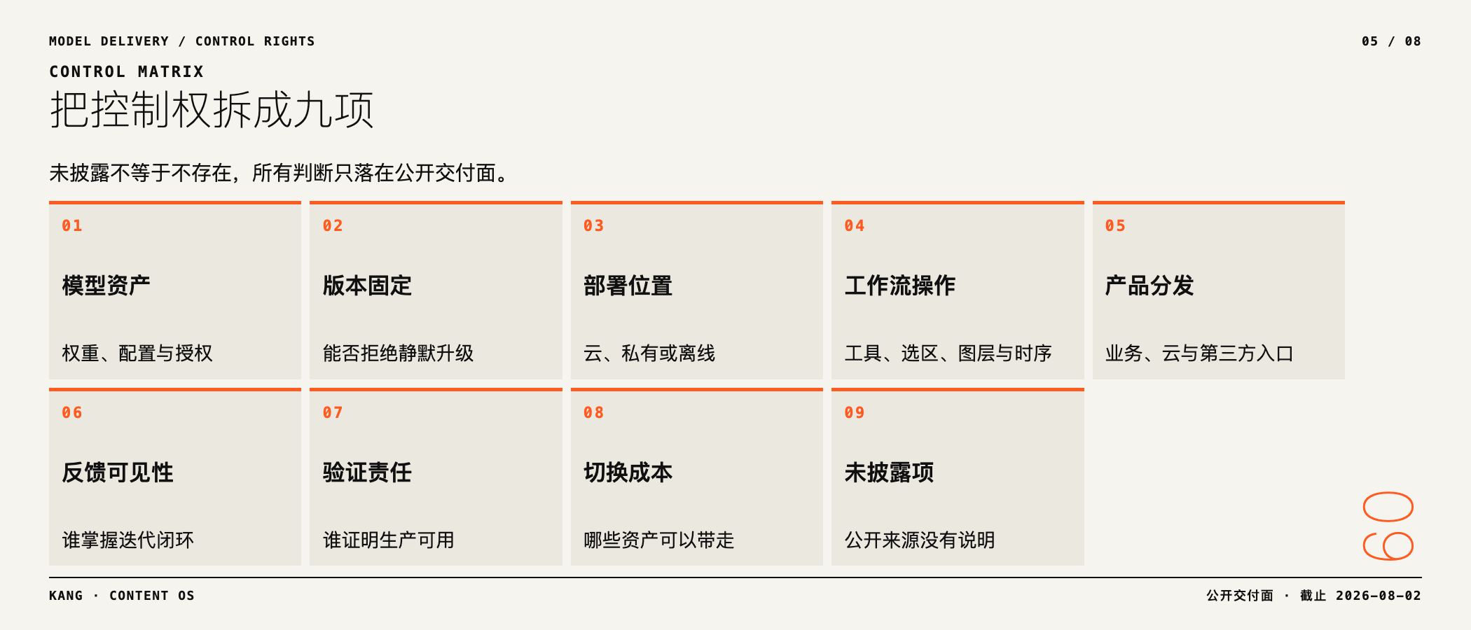 九项控制权矩阵