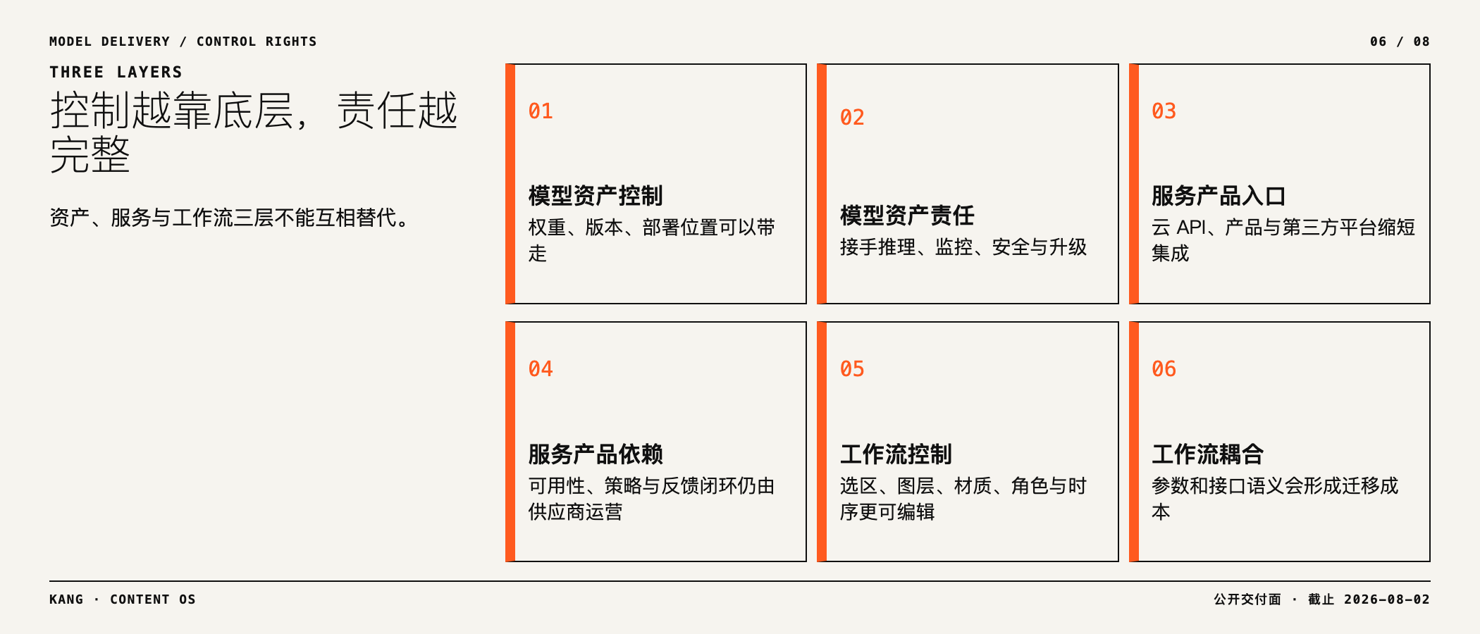 三层控制面与责任转移