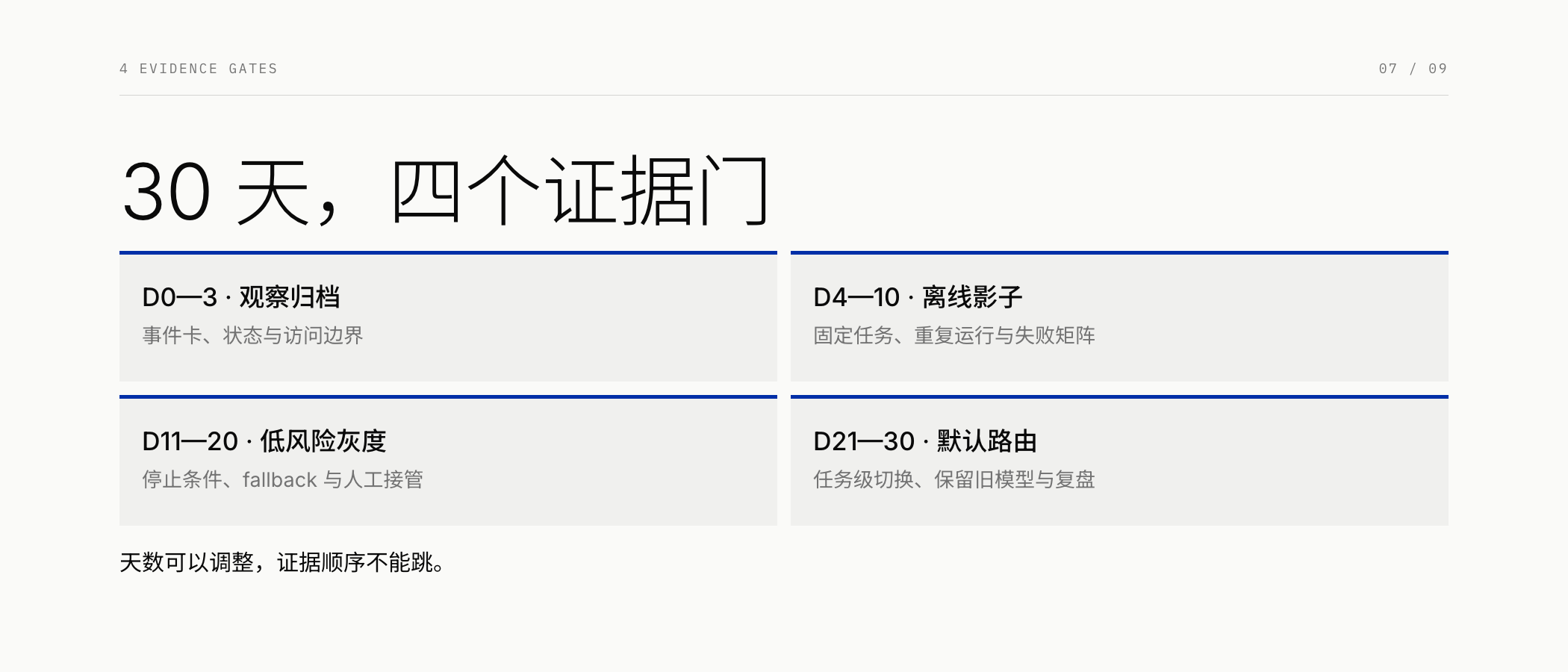 30 天四个证据门