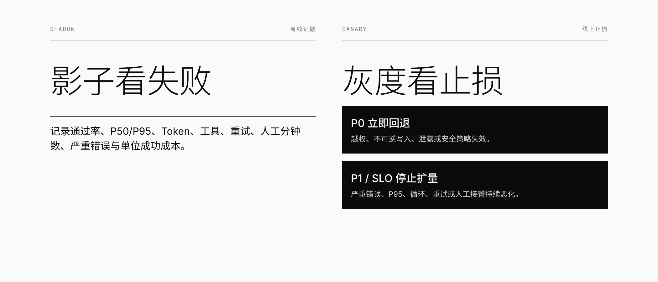 影子测试与灰度止损