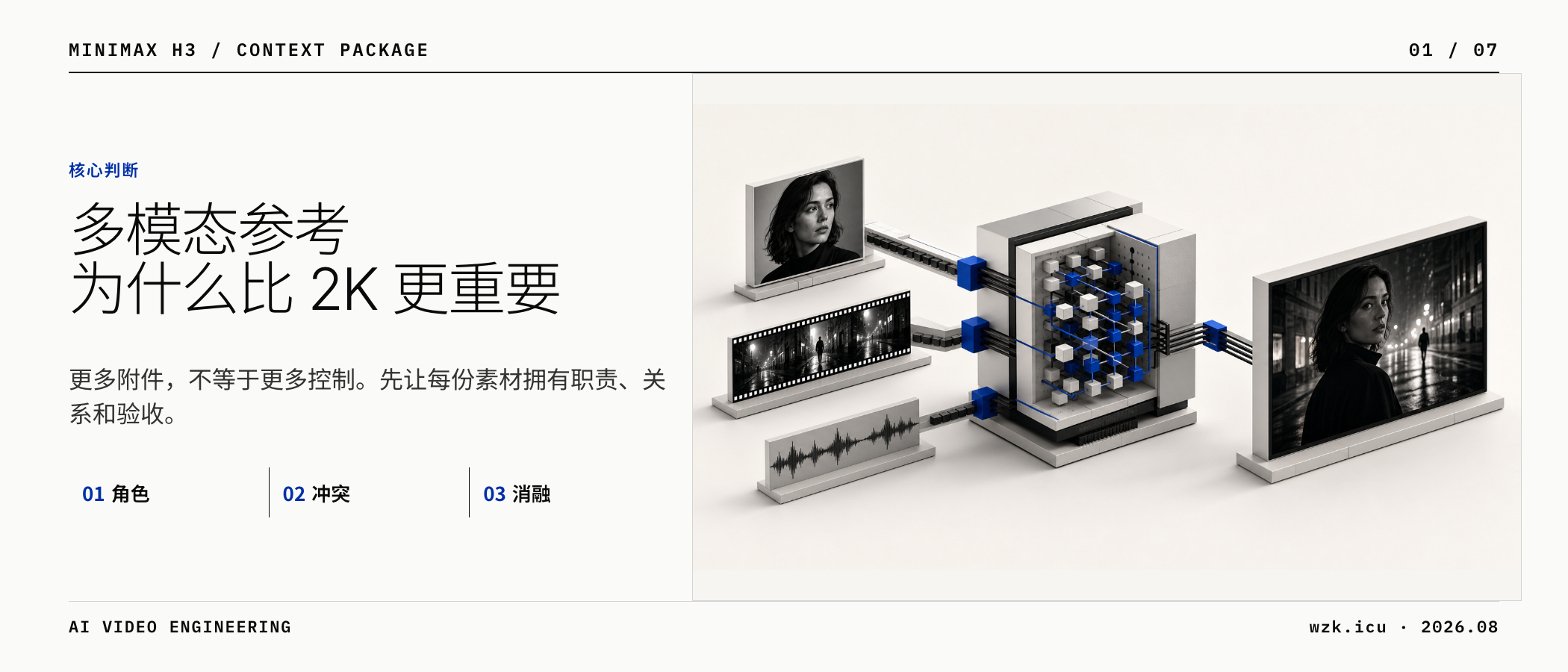 MiniMax H3 多模态参考的 Context Package 总览