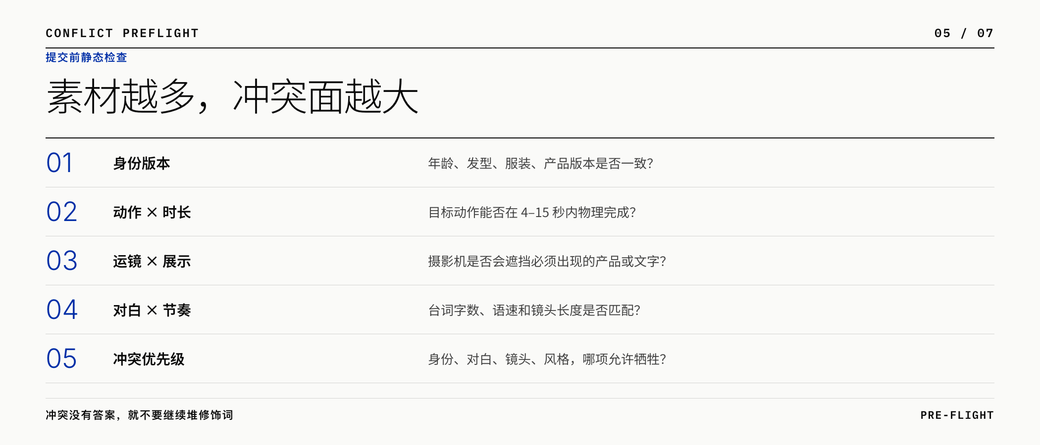 多模态素材提交前的五项冲突检查
