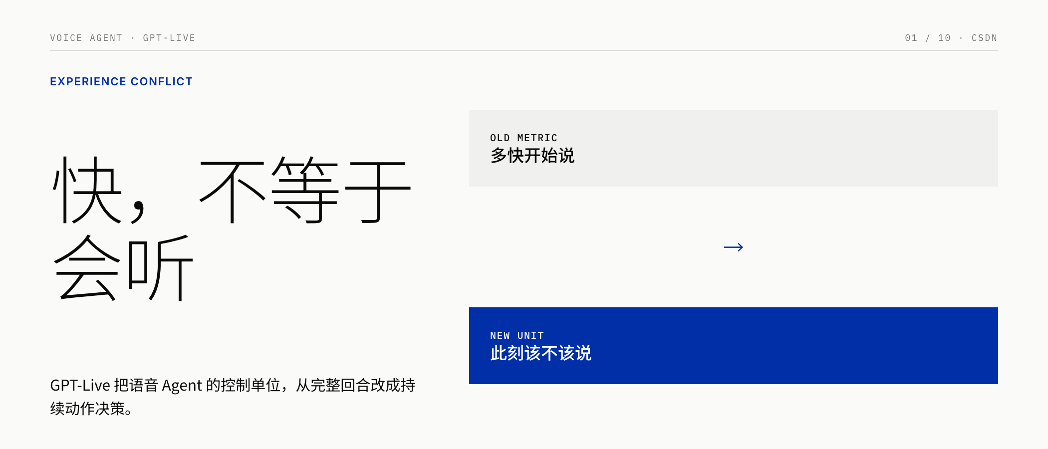 GPT-Live 连续交互循环封面