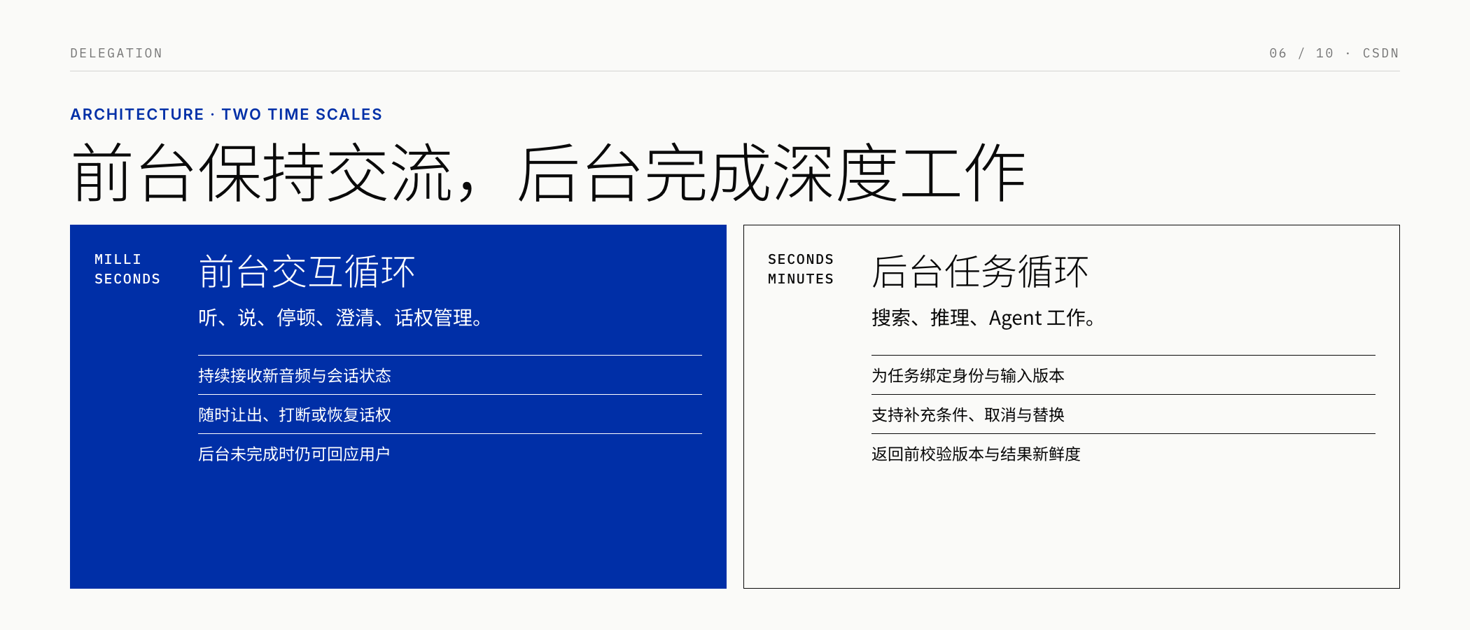 前台交互与后台任务双循环