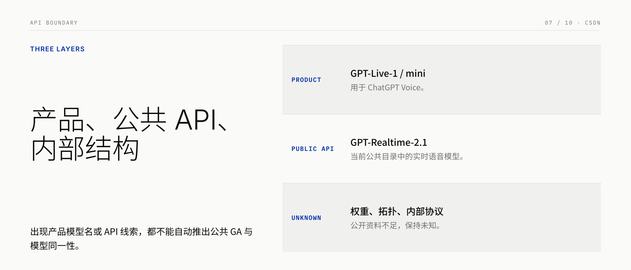 产品、API 与内部结构三层边界