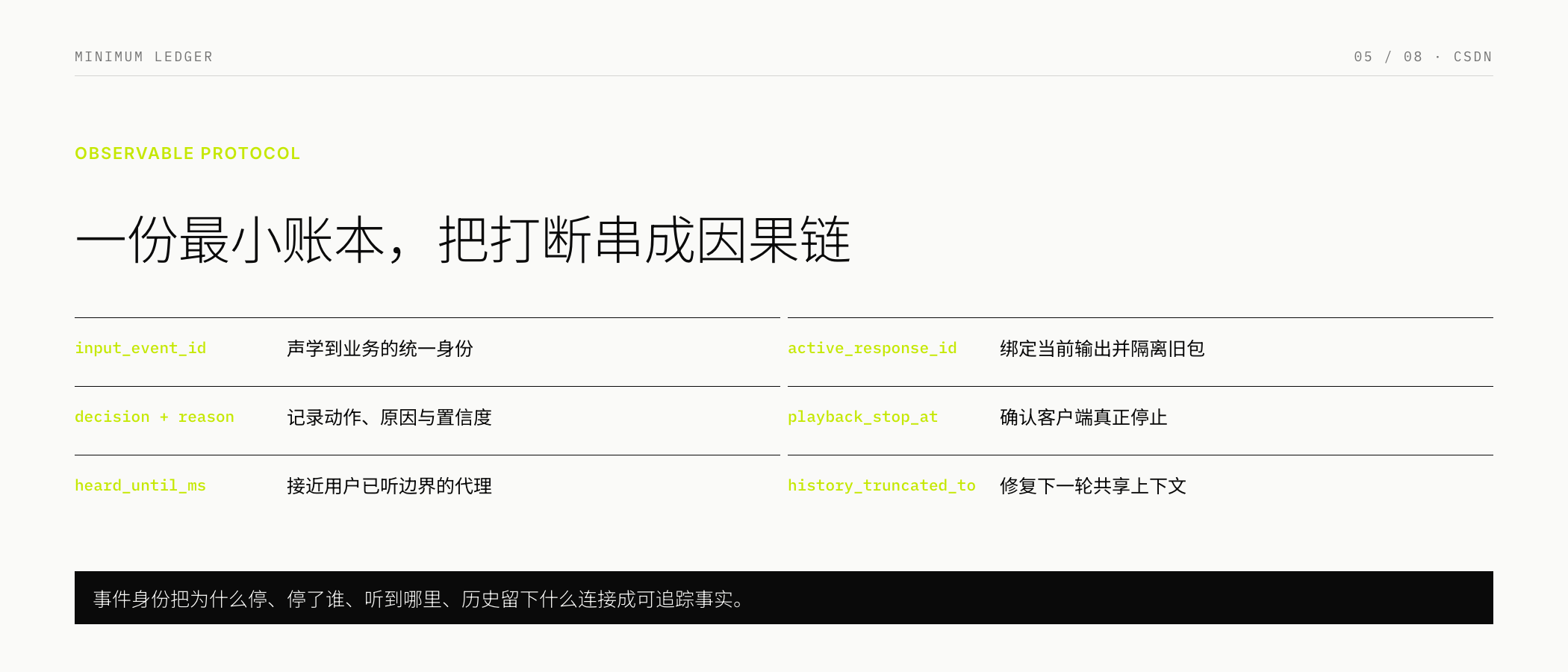 最小全双工事件账本