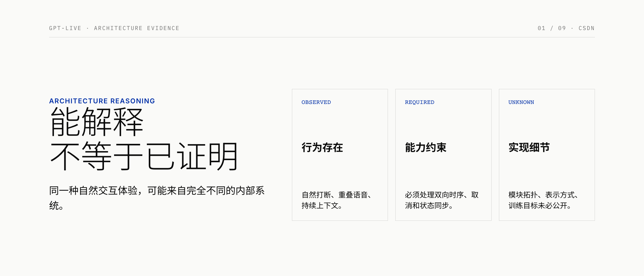 GPT-Live 架构证据梯度封面