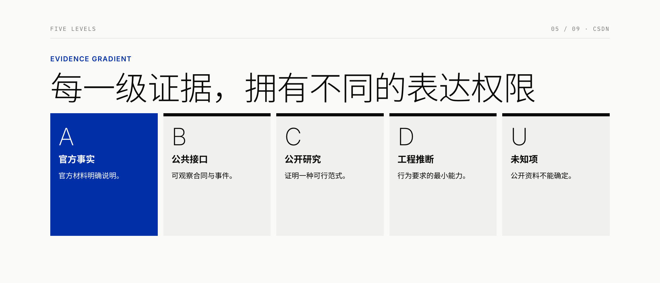 五级证据对应五种表达权限