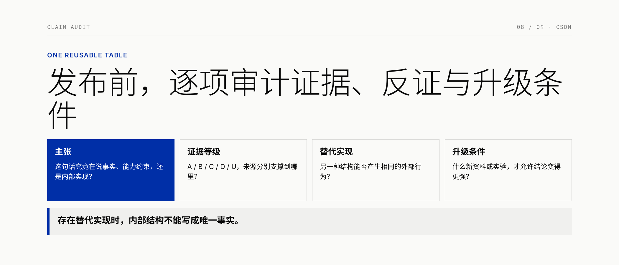 主张审计矩阵:证据、反证与升级条件