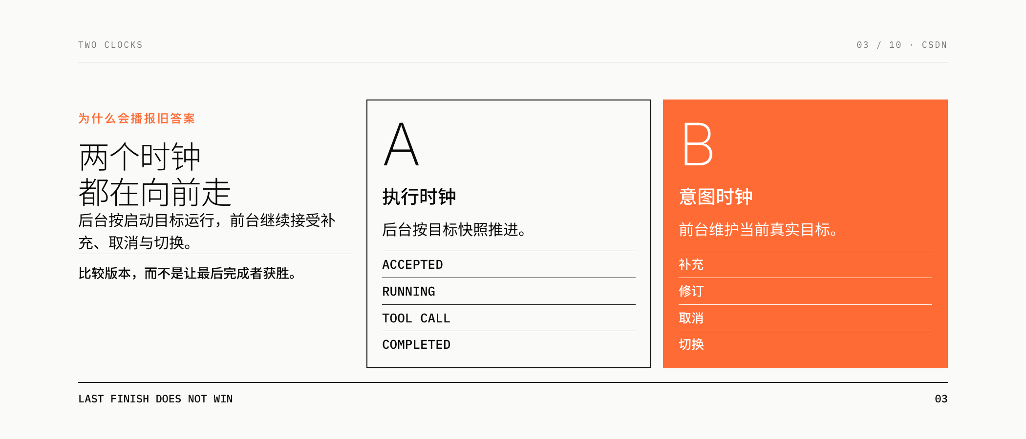 执行时钟与意图时钟会持续分叉