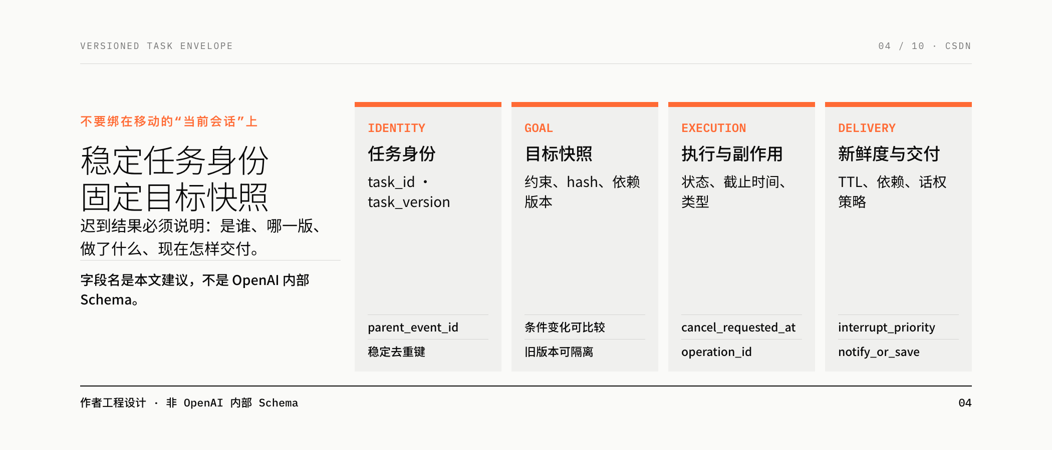 版本化任务信封的四类字段