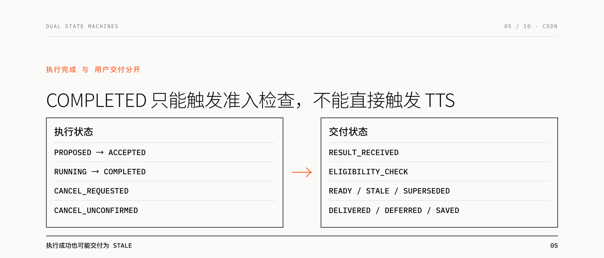 执行状态与交付状态必须分开