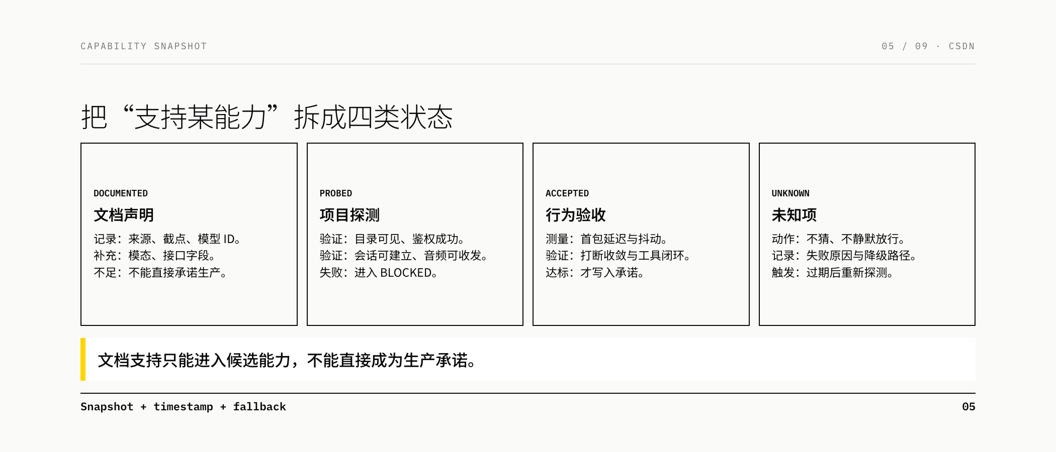 版本化能力快照的四类状态