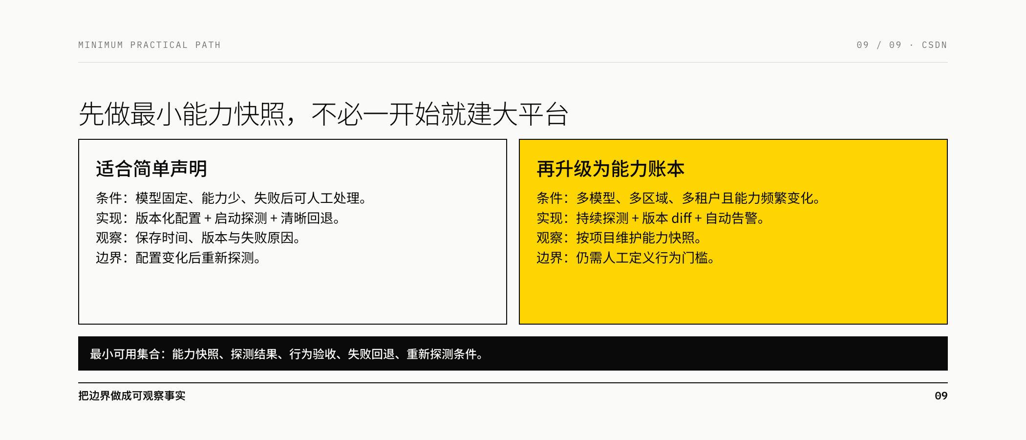 最小能力快照与能力账本的适用边界