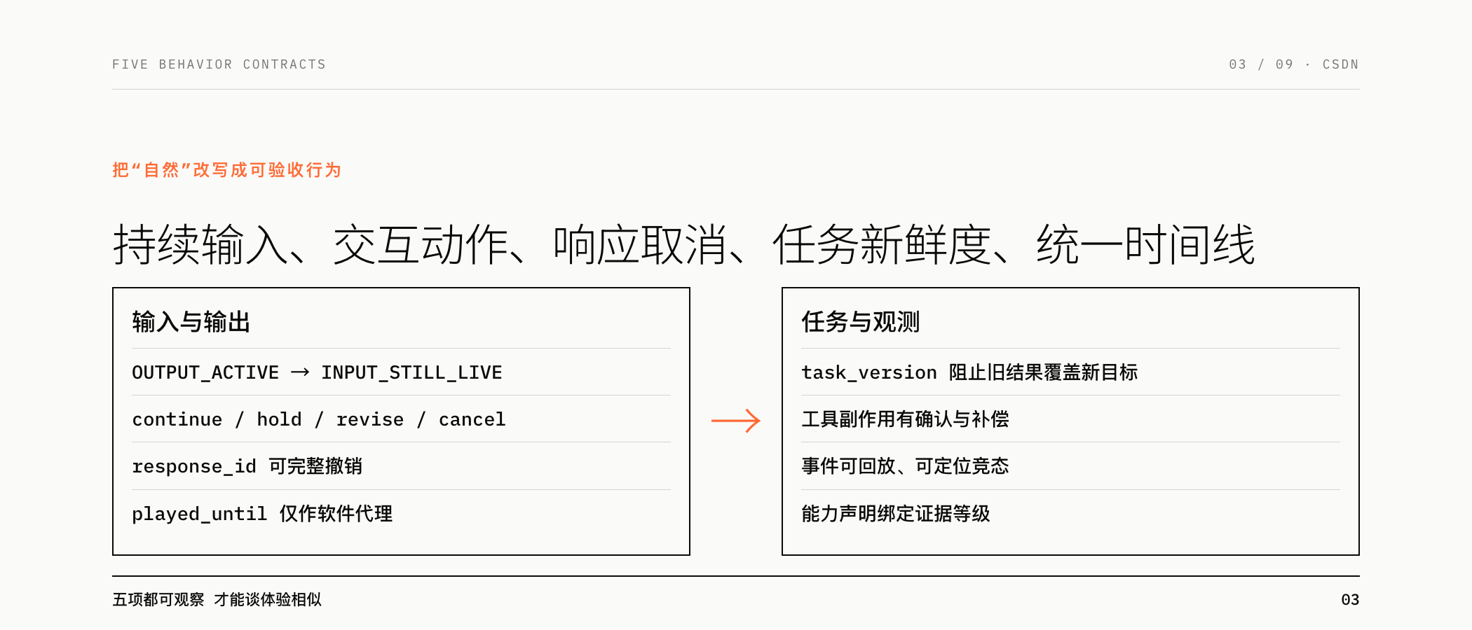 GPT-Live-like 五项可验收行为合同