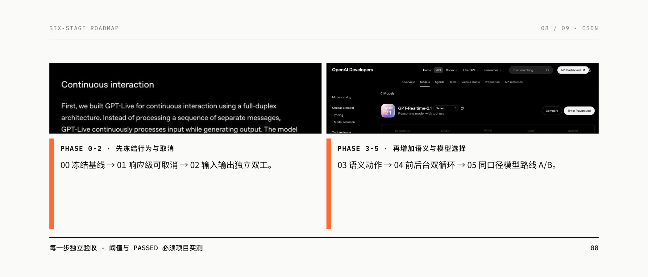 从行为基线到模型路线 A B 的六阶段改造路线