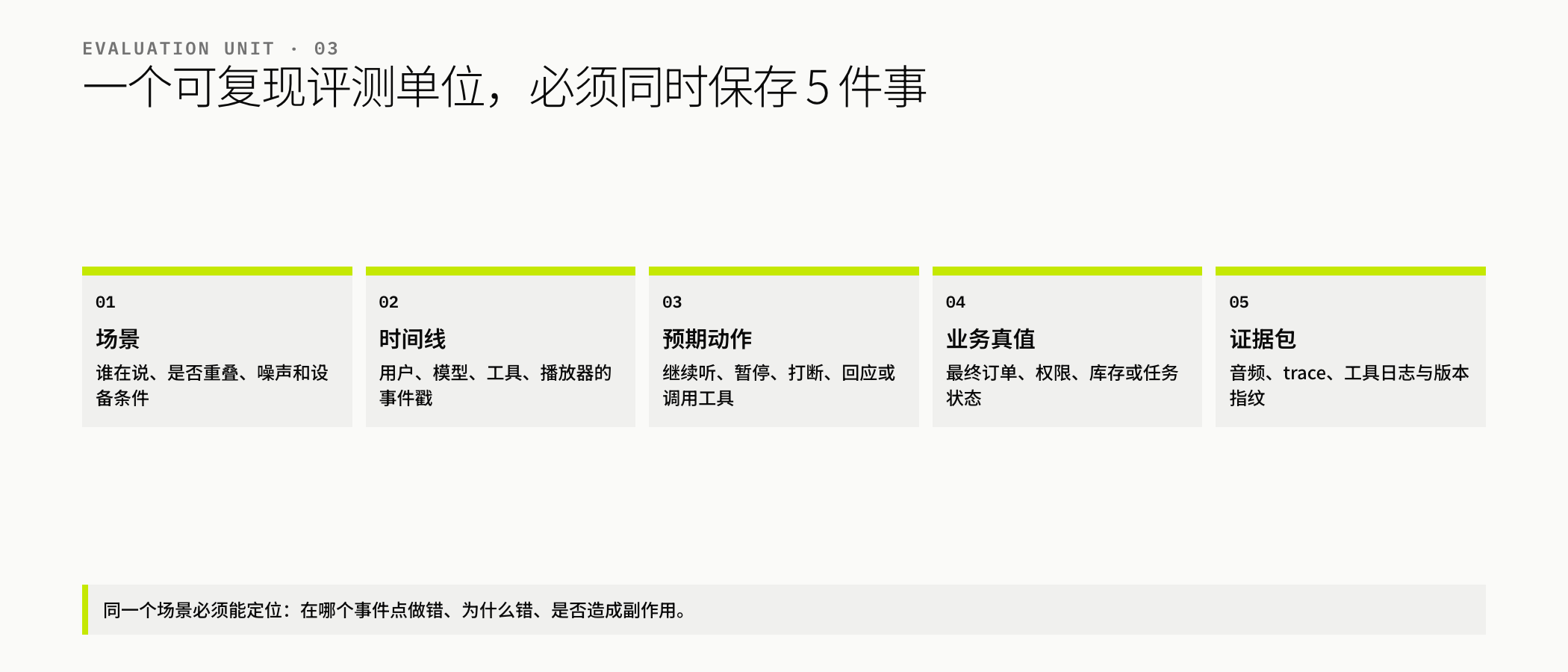 五部分可复现评测单位