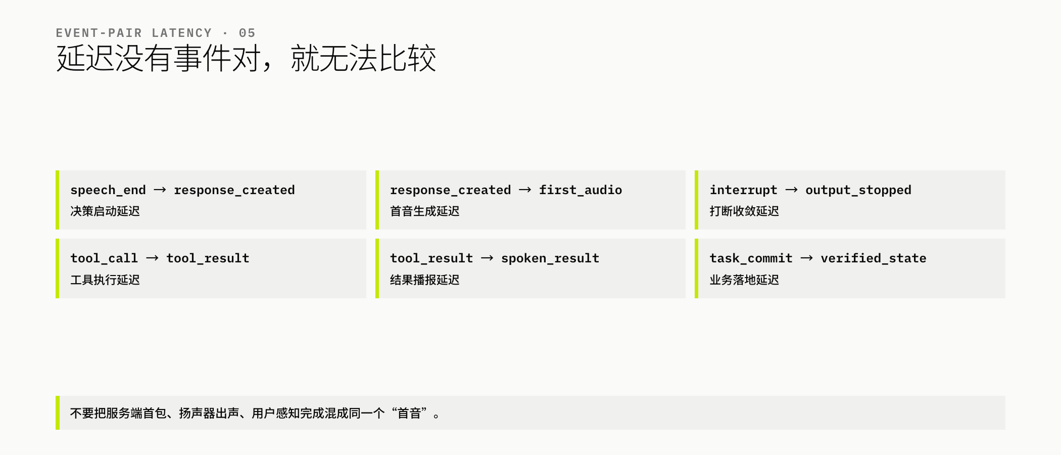 六组事件对延迟