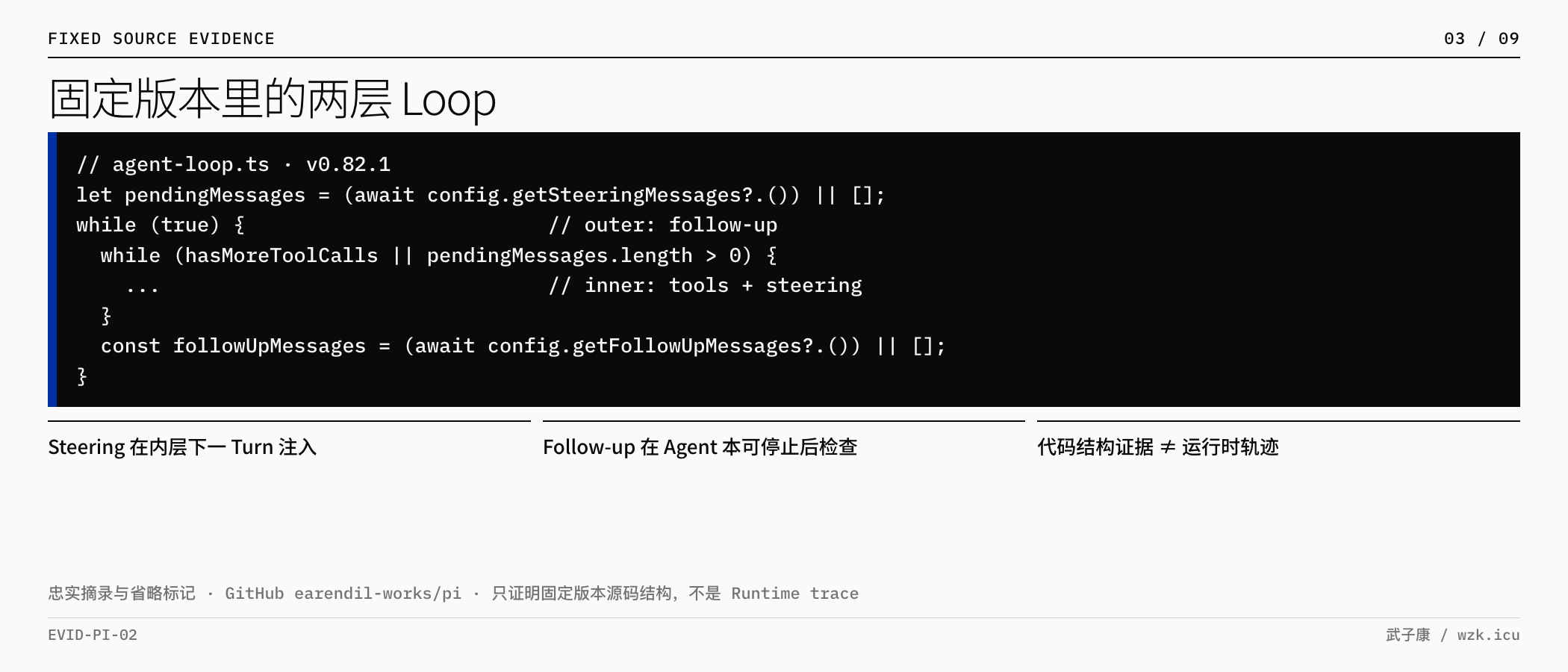 固定版本源码中的双层循环